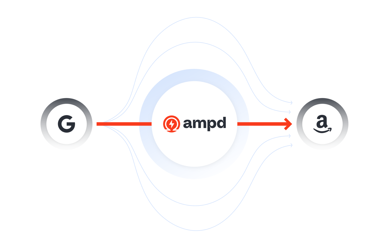 Ampd The Intelligent Platform for Google Ads To Amazon